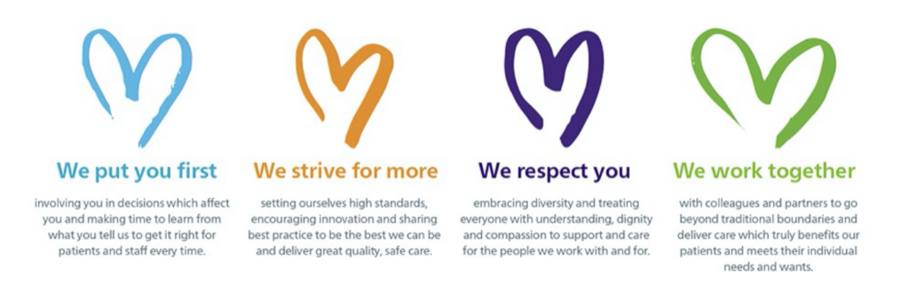 Four heart symbols with captions: We put you first, We strive for more, We respect you, We work together.