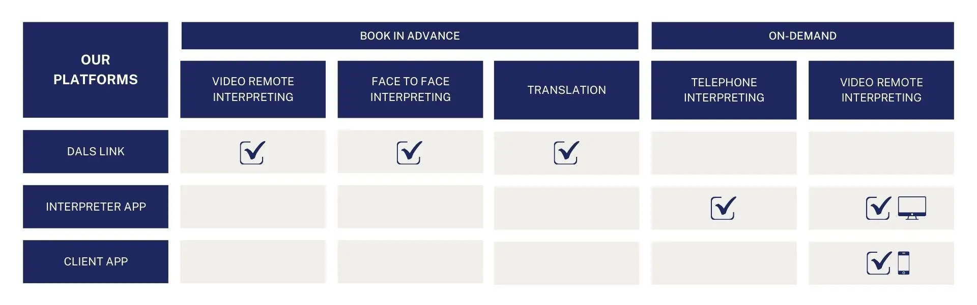 Language service provider platforms technology